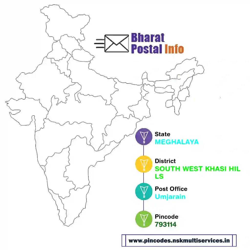 meghalaya-south west khasi hills-umjarain-793114